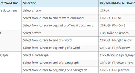 Select Text in Word Document Quickly