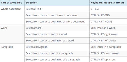 Select Text in Word Document Quickly